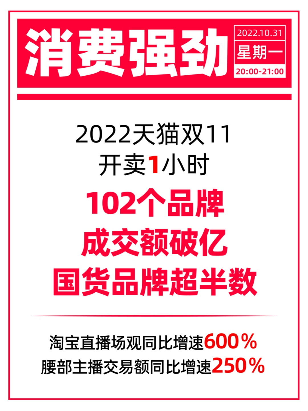 1月1日电商报/双11开门红首日天猫京东战绩公布"