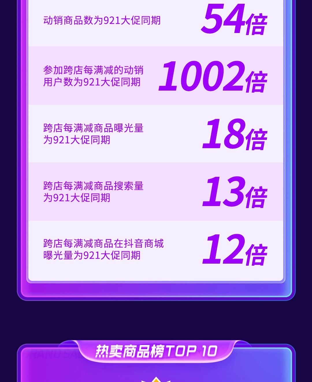 1月2日电商报/抖音双11开门红战报：抖音商城交易额同比增629.9%"