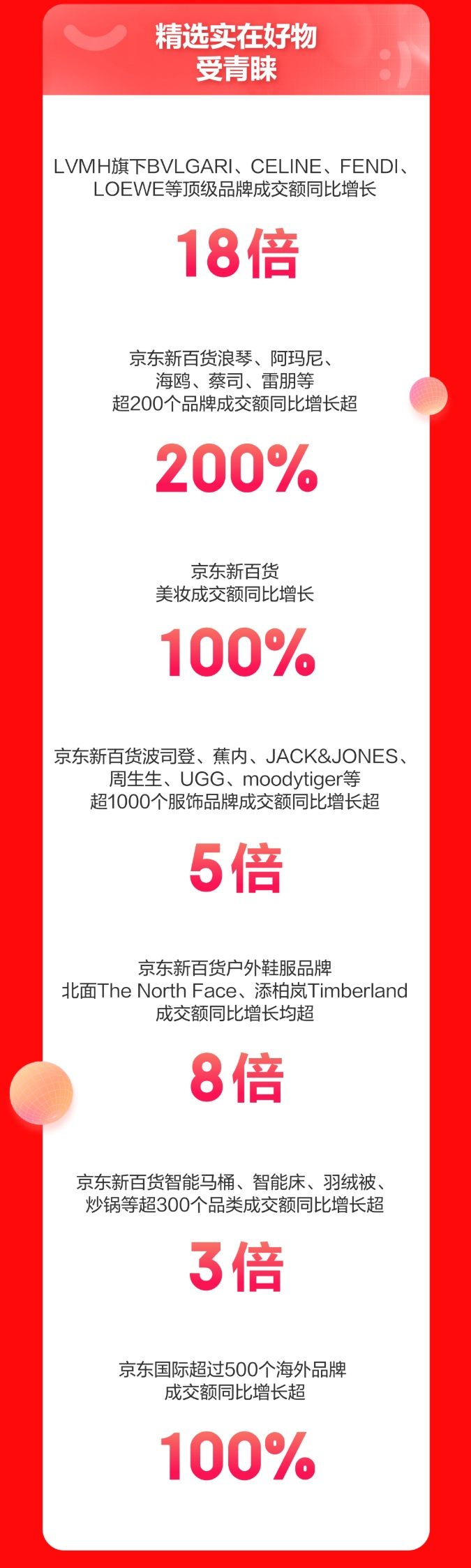 1月11日电商报/京东11.11高潮期开场10分钟全平台战报公布"