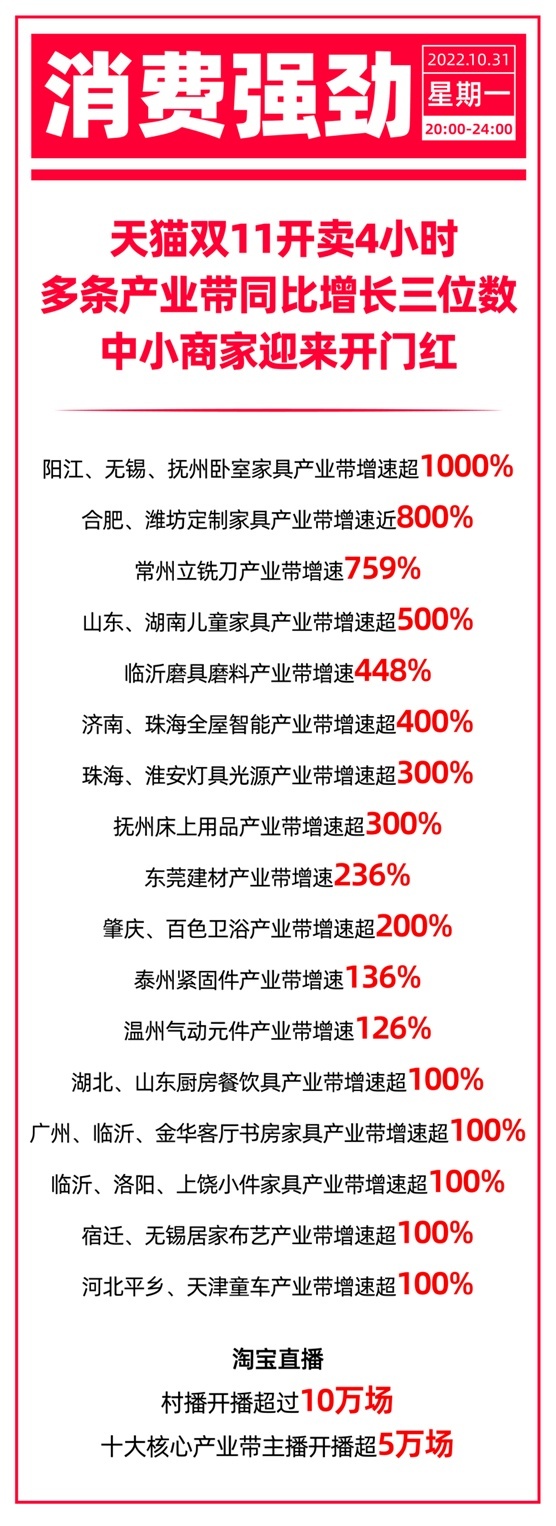 1月18日电商报/1688在江苏电商大会现场设超级工厂展区"