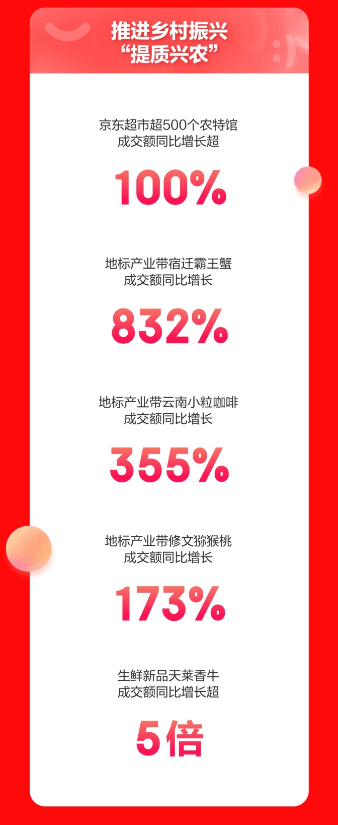 1月11日电商报/京东11.11高潮期开场10分钟全平台战报公布"