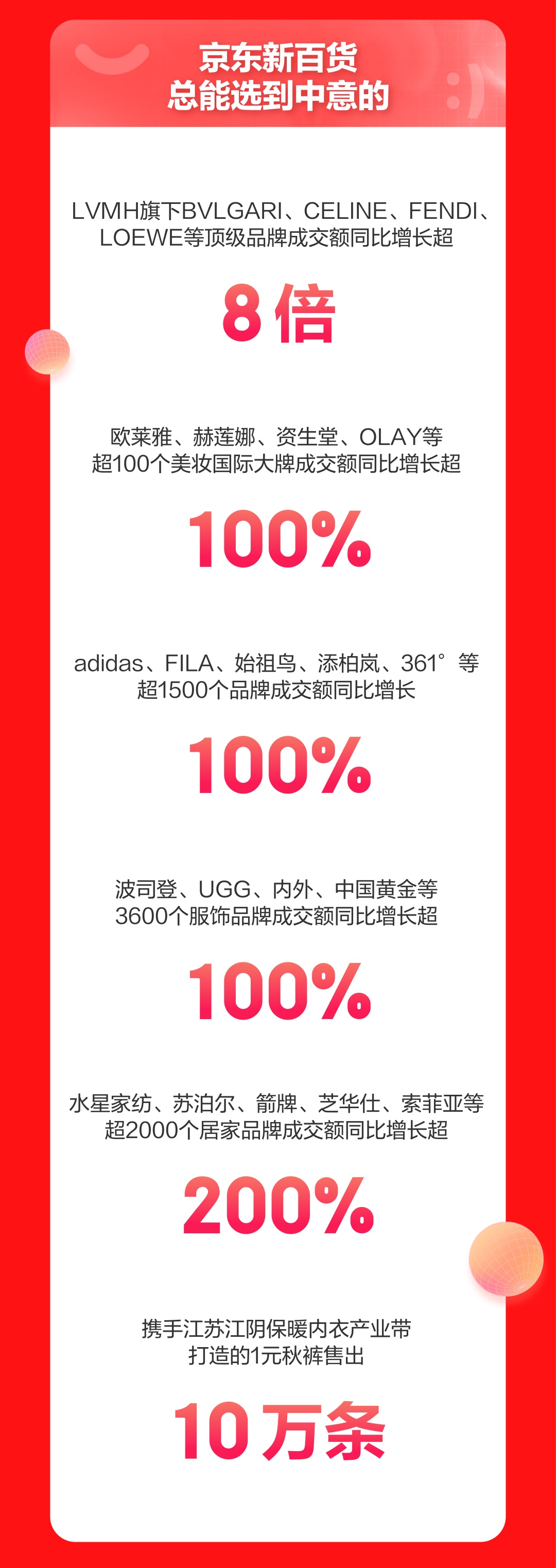 1月1日电商报/双11开门红首日天猫京东战绩公布"