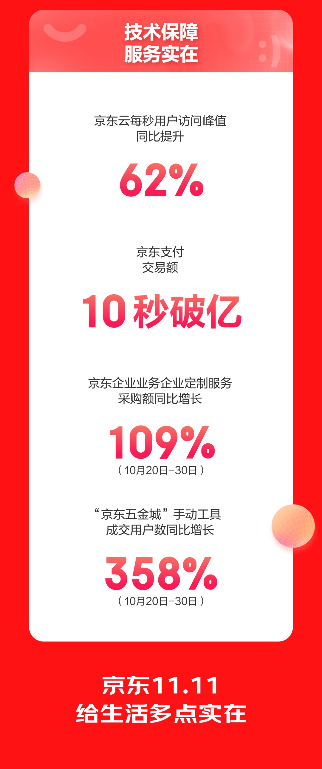 1月1日电商报/双11开门红首日天猫京东战绩公布"