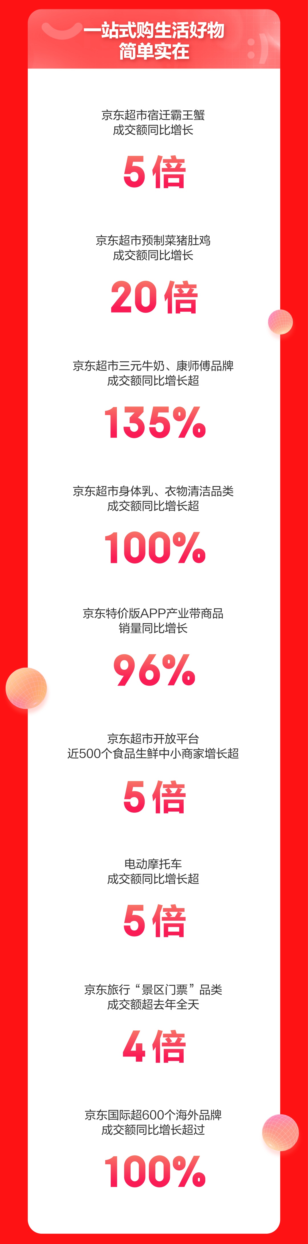 1月1日电商报/双11开门红首日天猫京东战绩公布"