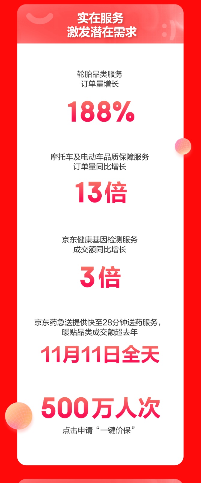 1月11日电商报/京东11.11高潮期开场10分钟全平台战报公布"