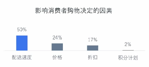 022年终购物季英国消费者洞察"