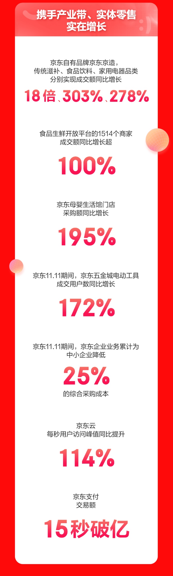 1月11日电商报/京东11.11高潮期开场10分钟全平台战报公布"