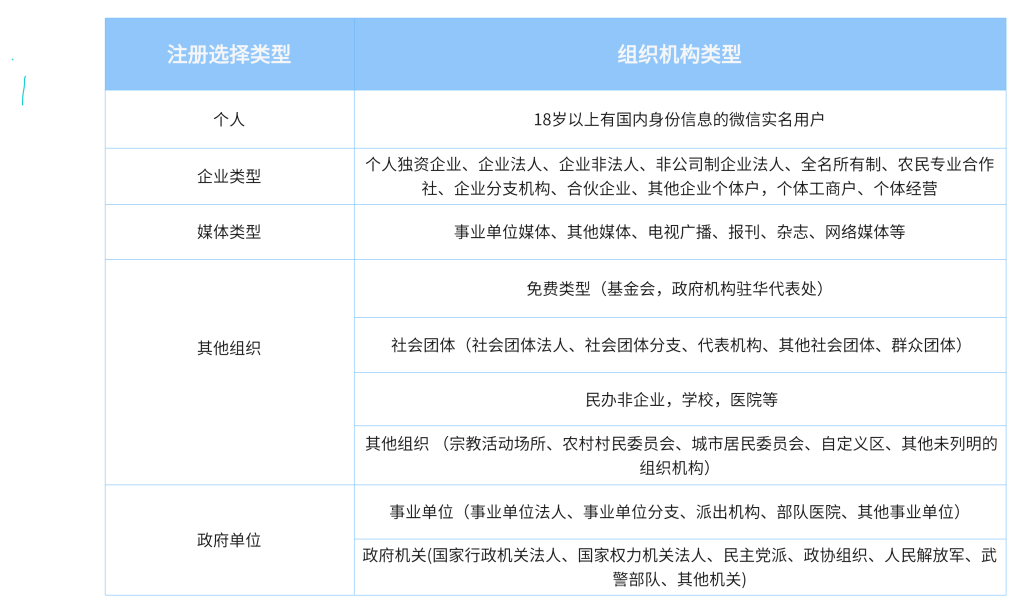 微信小程序主体类型怎么选?