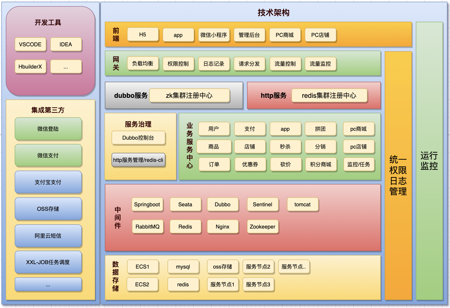 来客推java版本架构