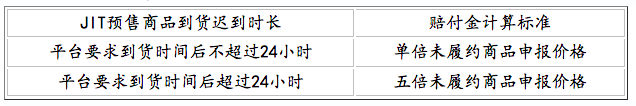 不卷了？拼多多TEMU或调整定价策略