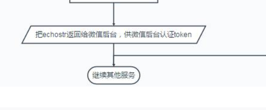 这个返回只能封装成Result么，微信认证这里要返回字符串，怎么弄