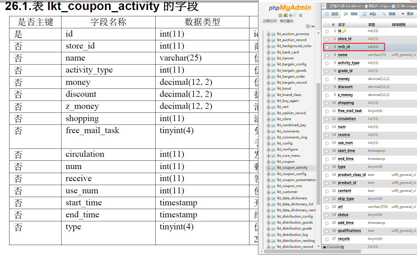 优惠券里的 mch_id 是店铺的 ID 是吗