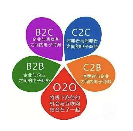 O2O、C2C、B2B、B2C是什么意思
