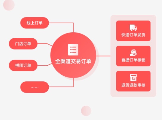 多用户b2b2c商城系统