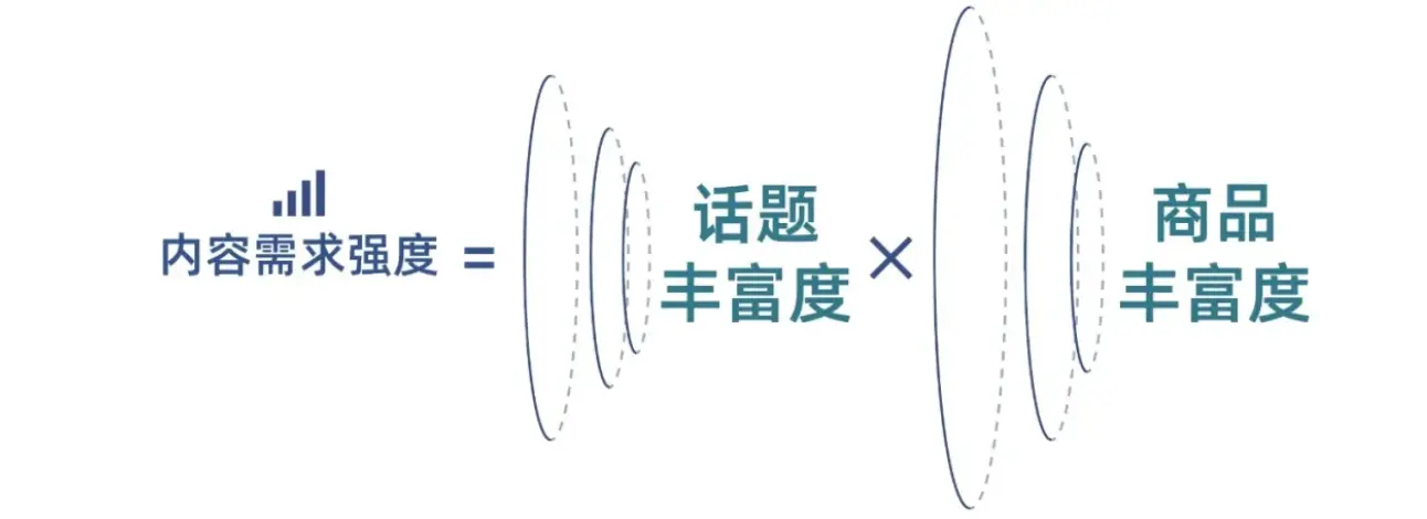 关于私域运营的要点以及流量的核心理论