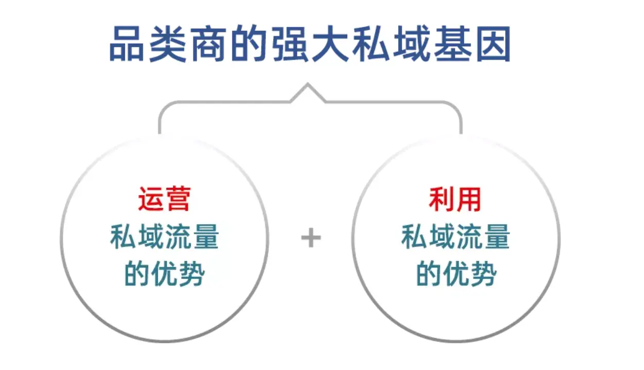 关于私域运营的要点以及流量的核心理论