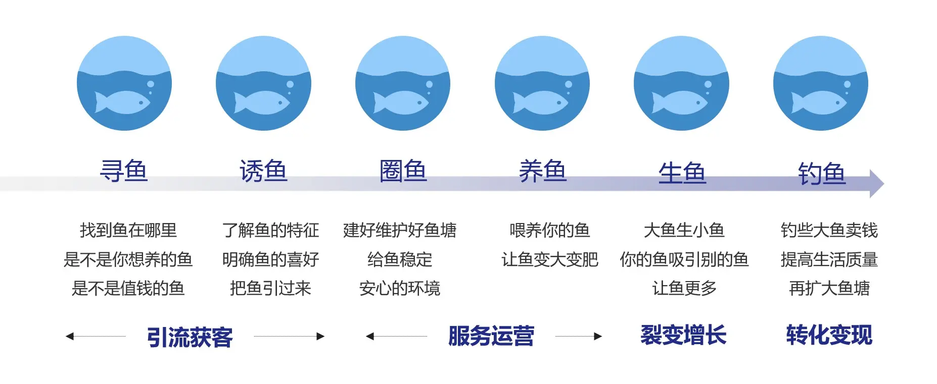 如何挖掘私域流量？