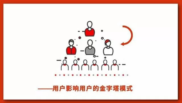 如何才能实现裂变呢，为何你的用户裂变就无效?