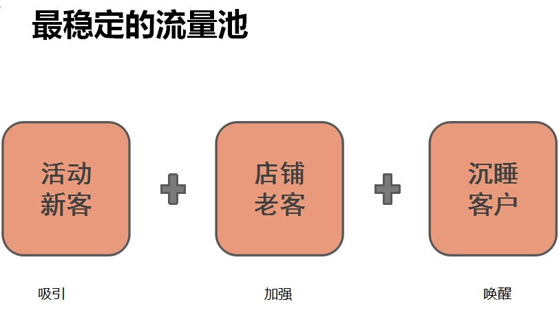 教你如何打造属于自己的私域流量！